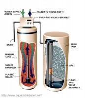 Water purification